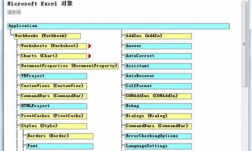 qt 操作excel源码_qt源代码